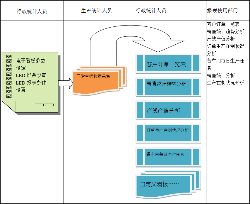 使用电商ERP开云在线登录官网-开云(中国)
进行订单管理有哪些好处?