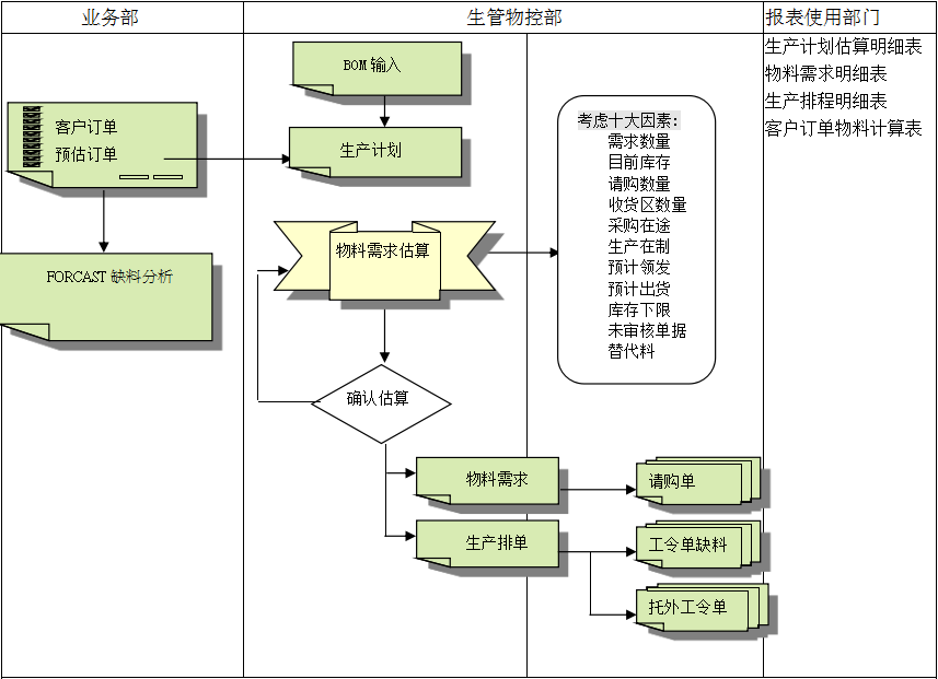 ERP开云在线登录官网-开云(中国)
的三大维度管理