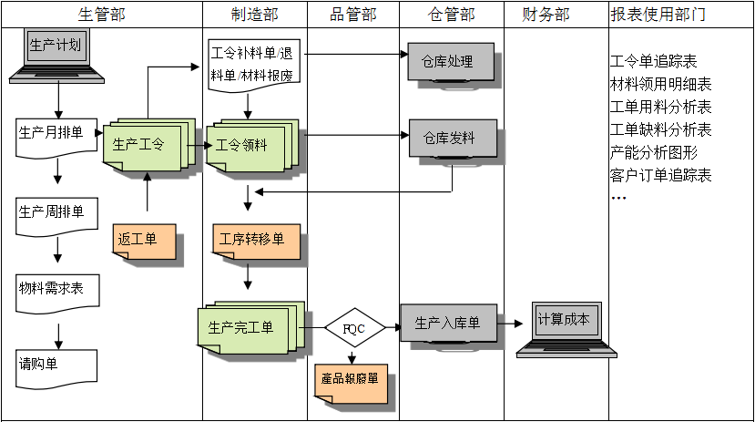 生产制造ERP开云在线登录官网-开云(中国)
具有哪些功能?