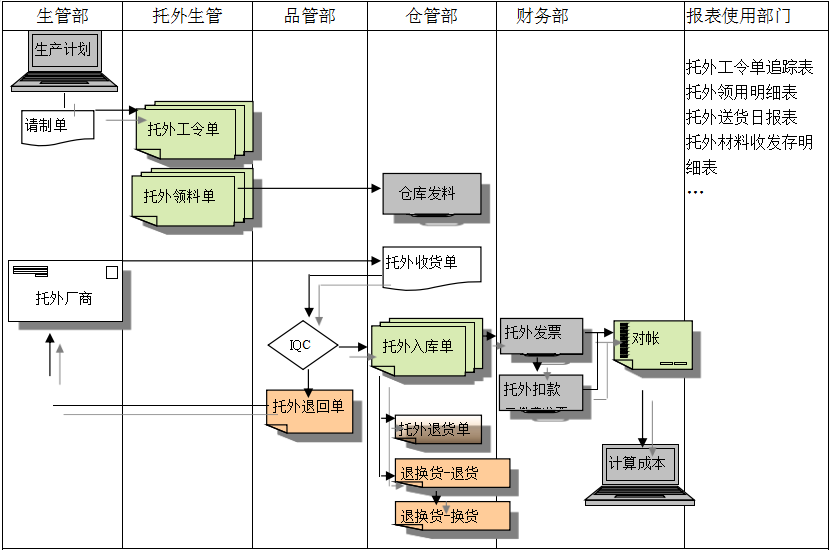 ERP开云在线登录官网-开云(中国)
给企业内部控制带来哪些影响及风险?