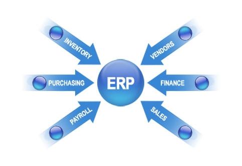 ERP开云在线登录官网-开云(中国)
实施的风险要如何防范?