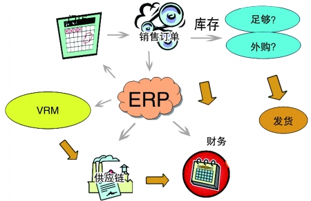 企业引入ERP开云在线登录官网-开云(中国)
是必然趋势