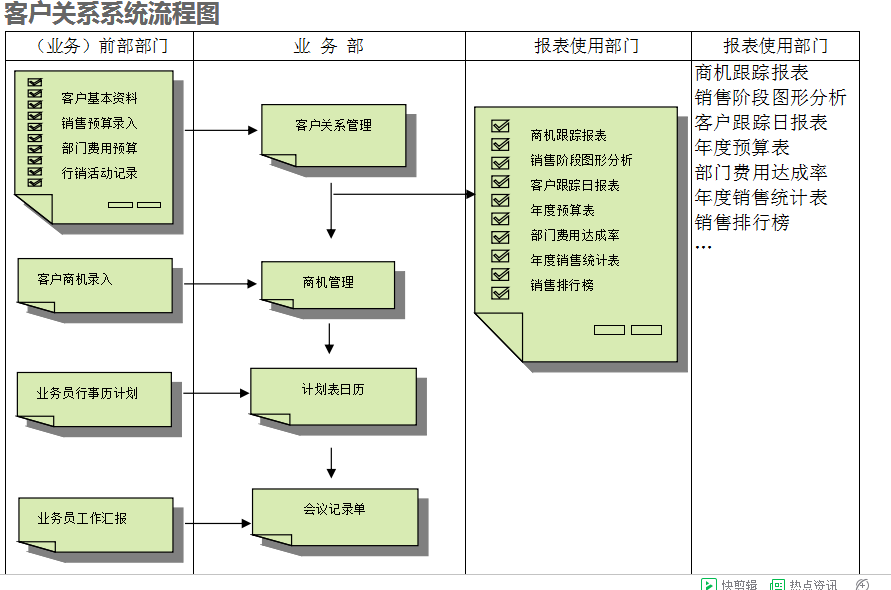 ERP开云在线登录官网-开云(中国)
的具体操作步骤是怎样的