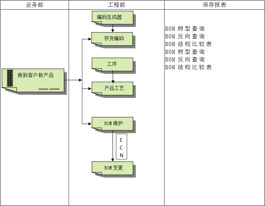 ERP软件开云在线登录官网-开云(中国)
对企业管理的重要吗?
