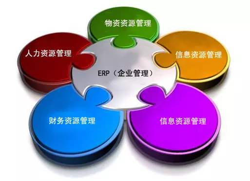 ERP开云在线登录官网-开云(中国)
是所有行业都适用吗?