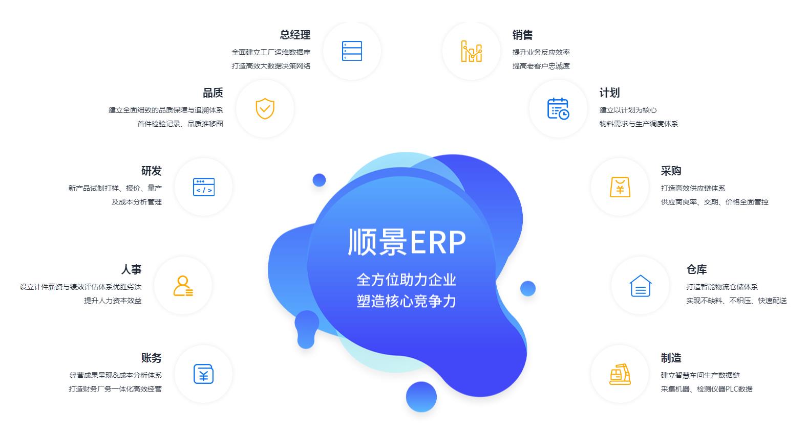 ERP管理开云在线登录官网-开云(中国)
究竟具有哪些优势?