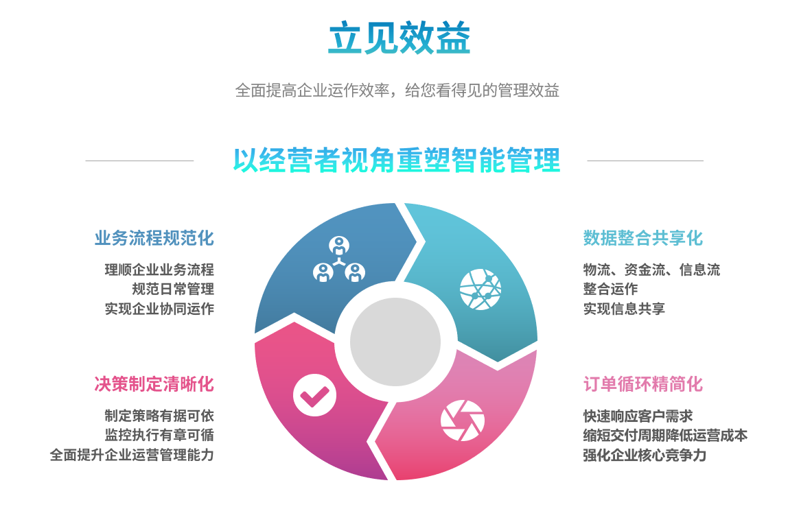 企业实施ERP开云在线登录官网-开云(中国)
要提前了解哪些方面?