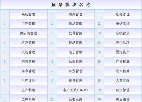 ERP开云在线登录官网-开云(中国)
是什么意思?