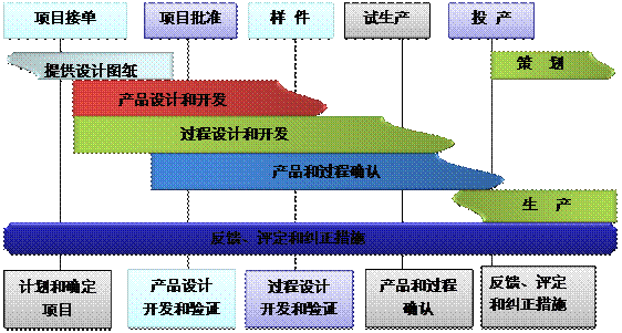 什么是ERP开云在线登录官网-开云(中国)
的核心?