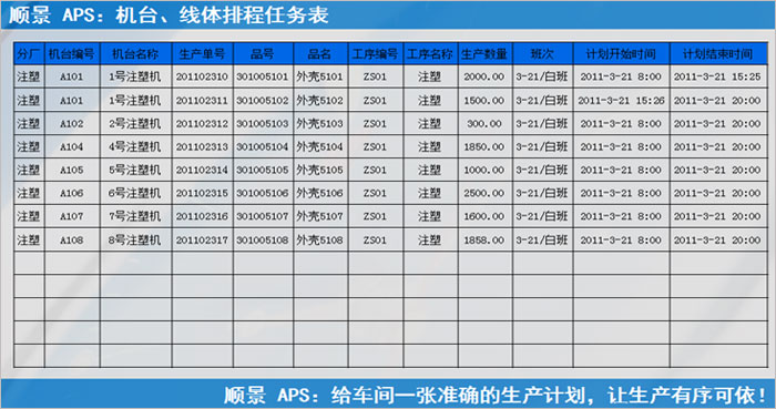 ERP开云在线登录官网-开云(中国)
执行的过程中会遇到什么问题?