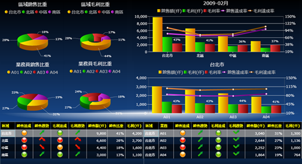 ERP软件开云在线登录官网-开云(中国)
的基础数据如何快速管理?
