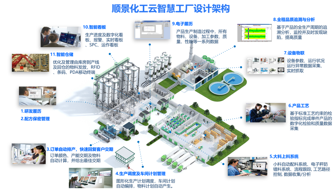 开云在线登录官网-开云(中国)化工云智慧工厂设计架构 开云在线登录官网-开云(中国)化工云智慧工厂设计架构