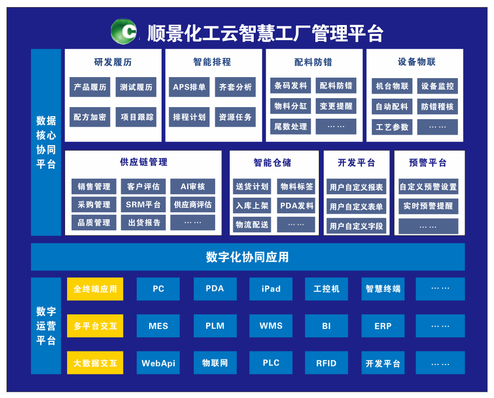 开云在线登录官网-开云(中国)化工云智慧工厂管理平台 开云在线登录官网-开云(中国)化工云智慧工厂管理平台