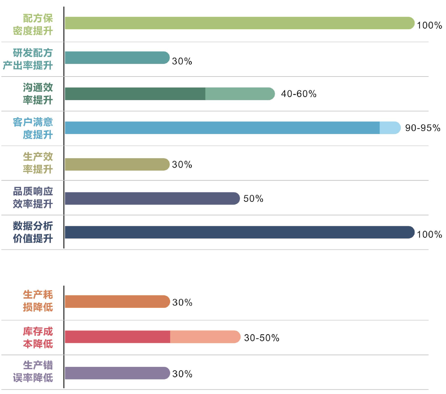 开云在线登录官网-开云(中国)化工云应用效果总结 开云在线登录官网-开云(中国)化工云应用效果总结